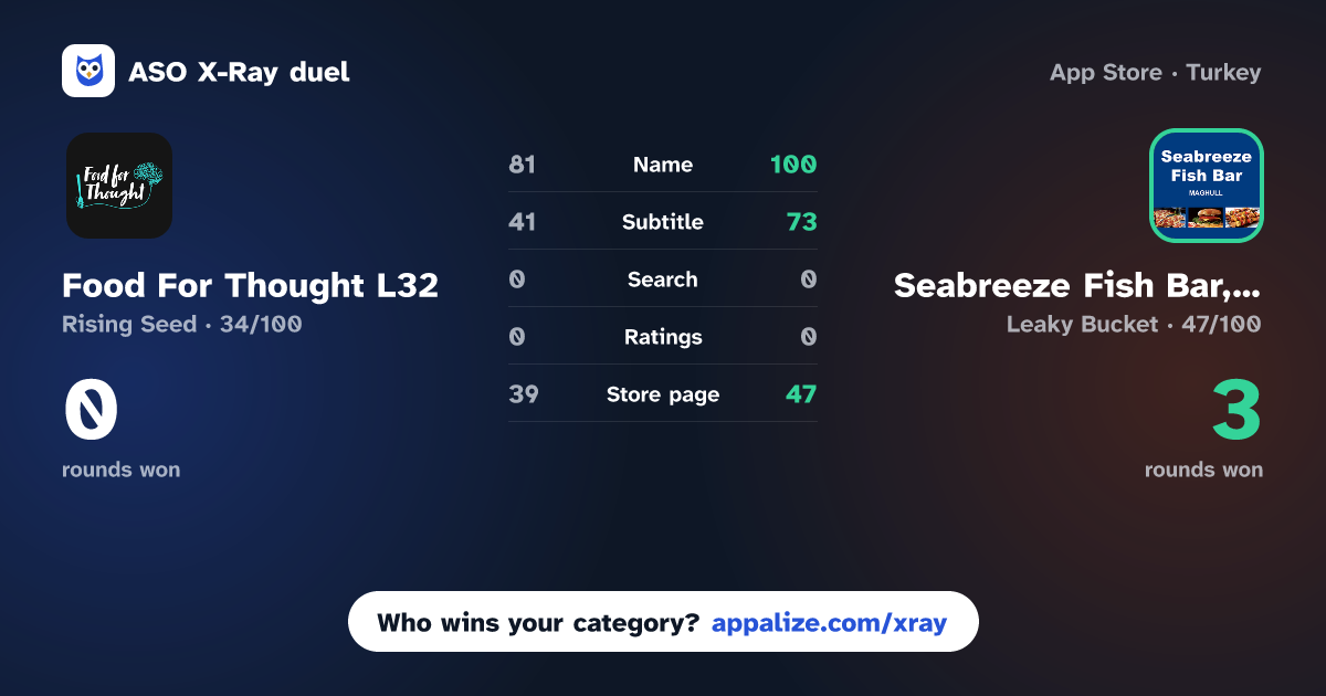 ASO X-Ray · Food For Thought L32 vs Seabreeze Fish Bar, Maghull