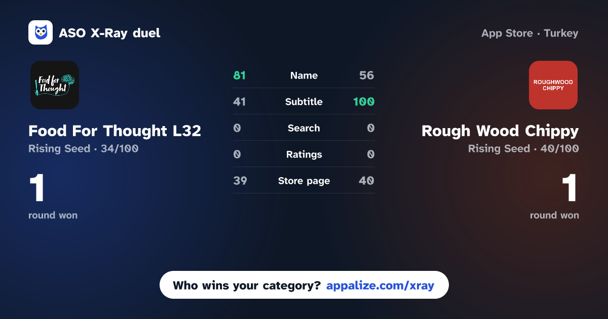 ASO X-Ray · Food For Thought L32 vs Rough Wood Chippy