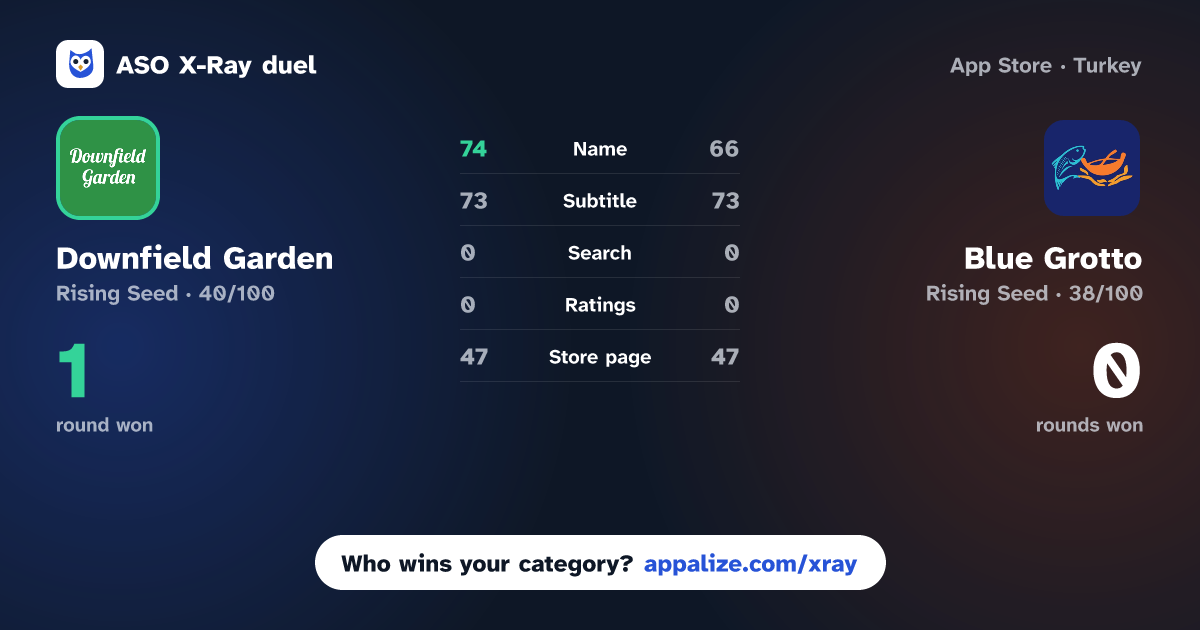 ASO X-Ray · Downfield Garden vs Blue Grotto