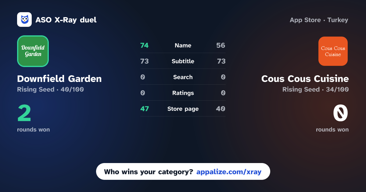 ASO X-Ray · Downfield Garden vs Cous Cous Cuisine