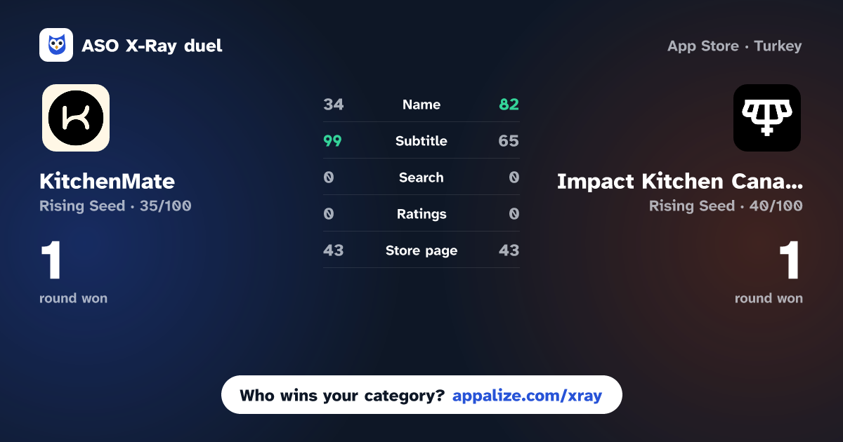 ASO X-Ray · KitchenMate vs Impact Kitchen Canada