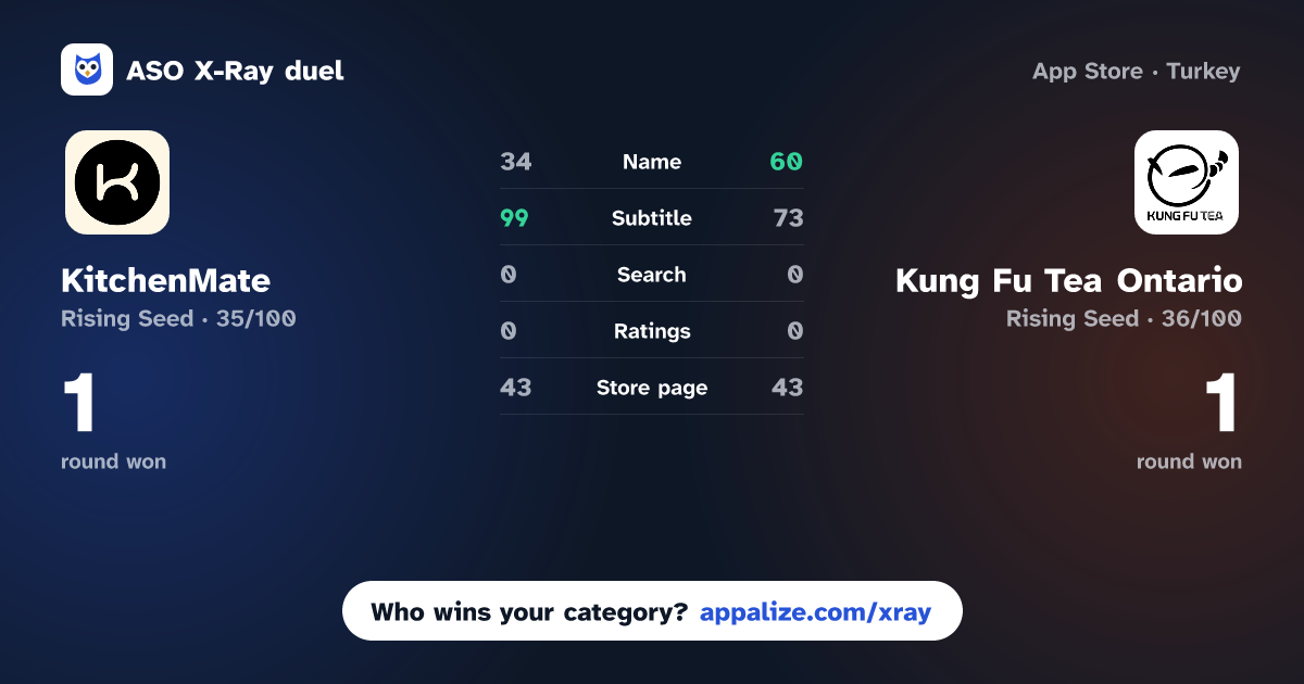 ASO X-Ray · KitchenMate vs Kung Fu Tea Ontario