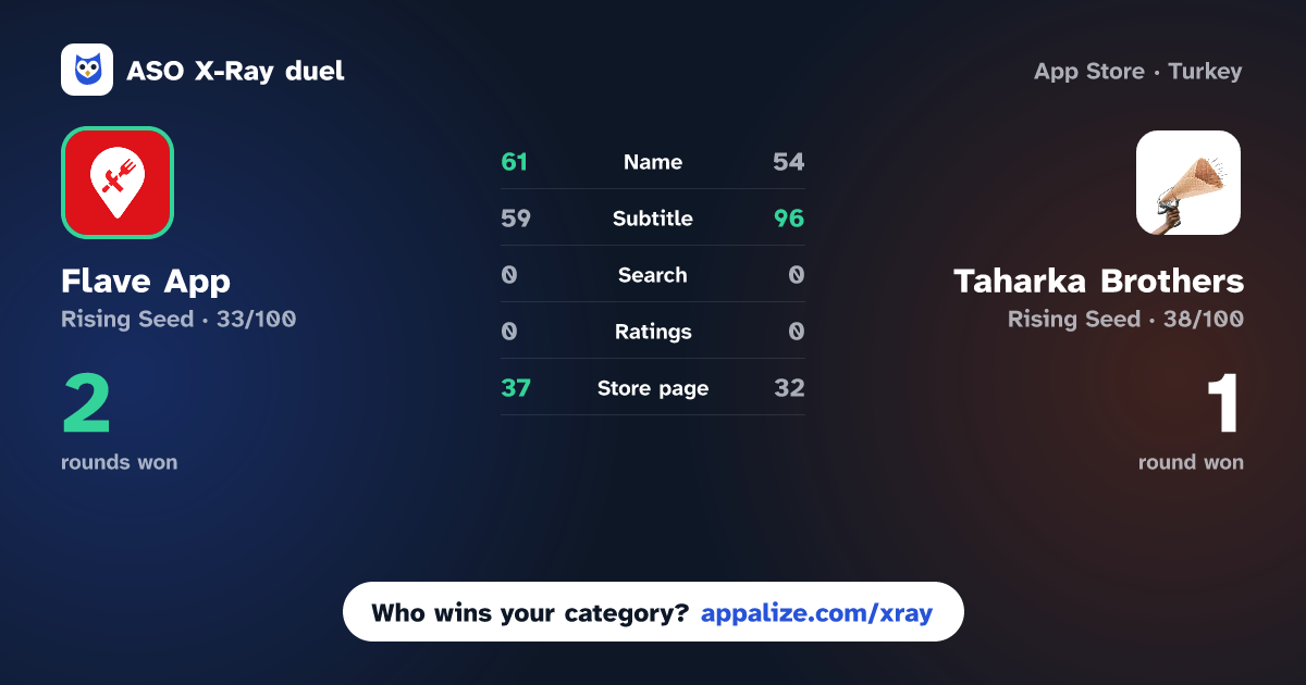 ASO X-Ray · Flave App vs Taharka Brothers