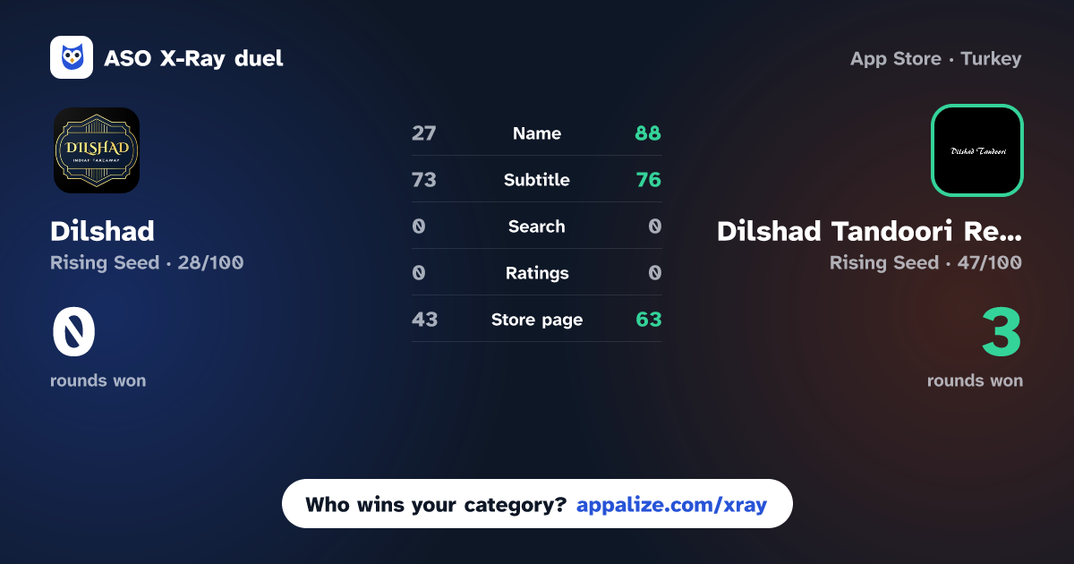 ASO X-Ray · Dilshad vs Dilshad Tandoori Restaurant