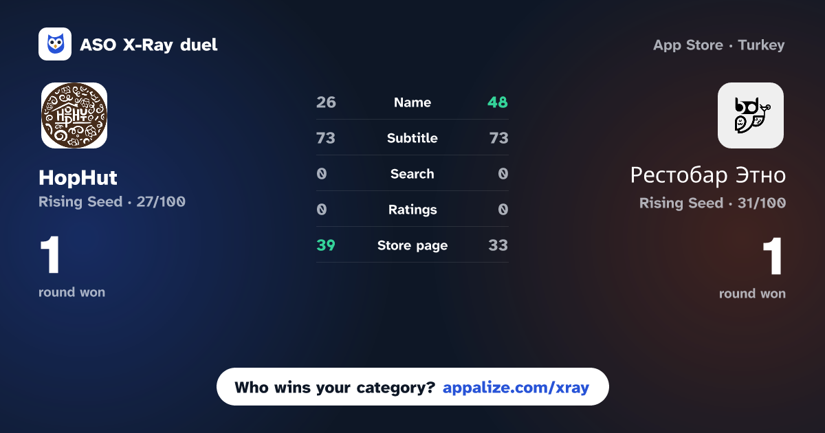 ASO X-Ray · HopHut vs Рестобар Этно