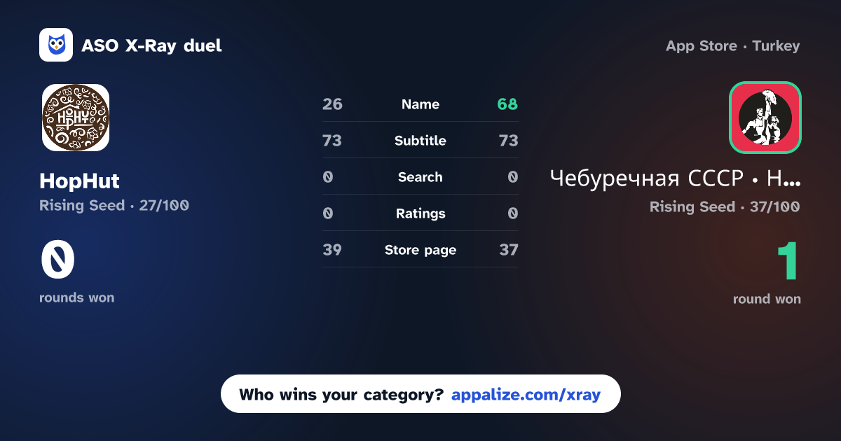 ASO X-Ray · HopHut vs Чебуречная СССР · Новочеркасск