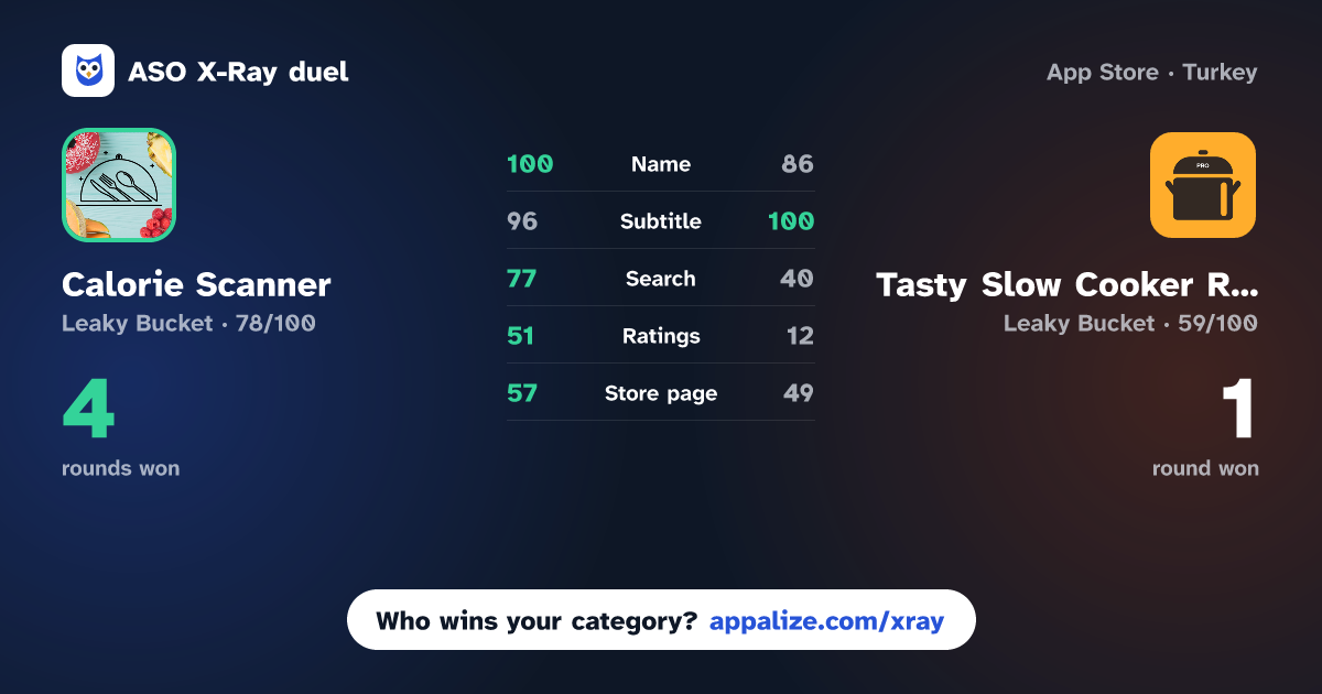 ASO X-Ray · Calorie Scanner - Food Recipes vs Tasty Slow Cooker Recipes