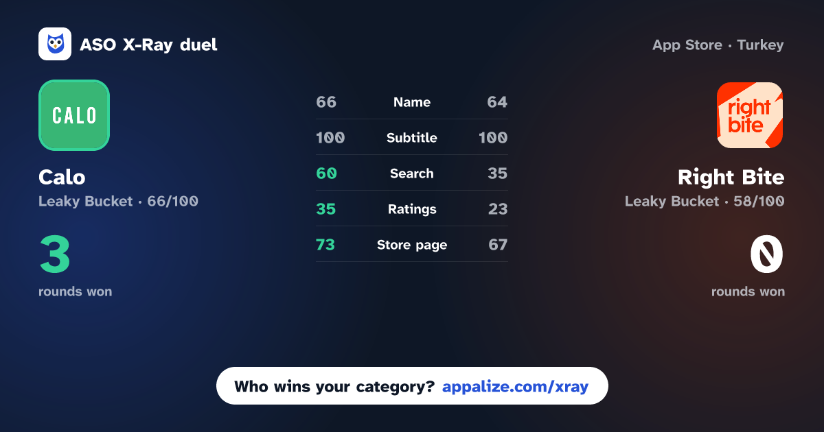 ASO X-Ray · Calo - كالو vs Right Bite