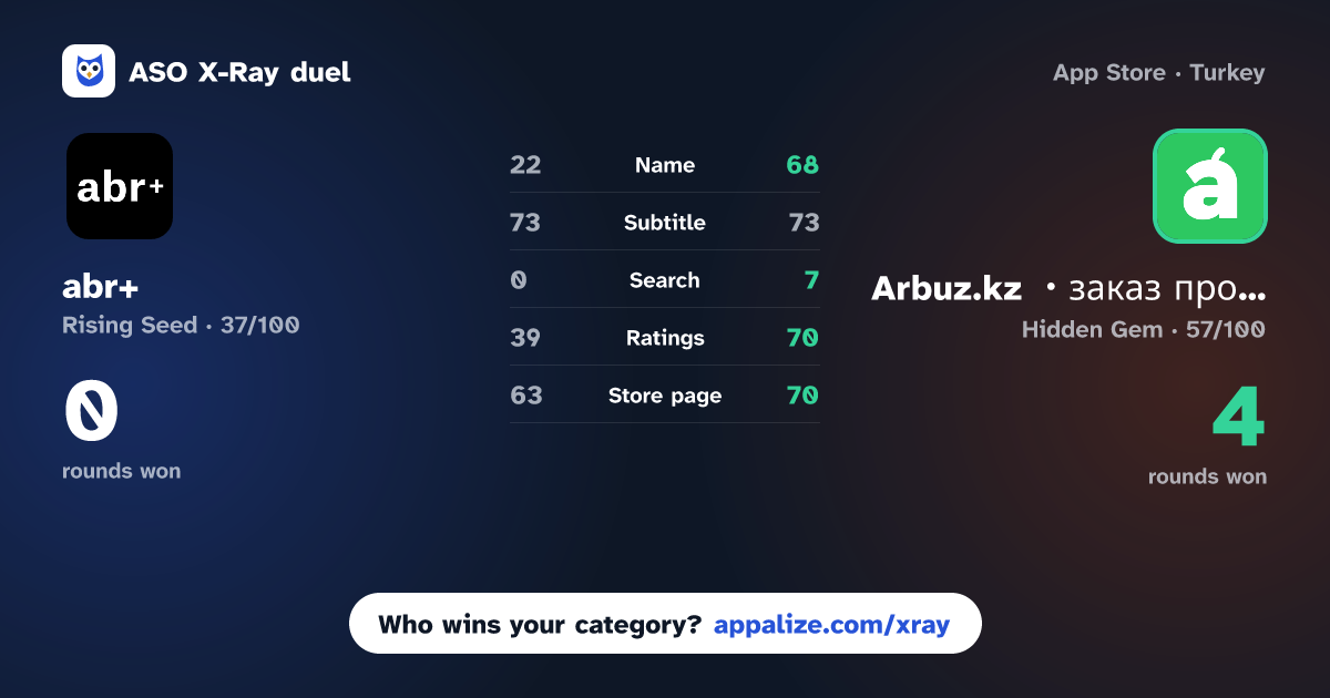 ASO X-Ray · abr+ vs Arbuz.kz ・заказ продуктов・еды