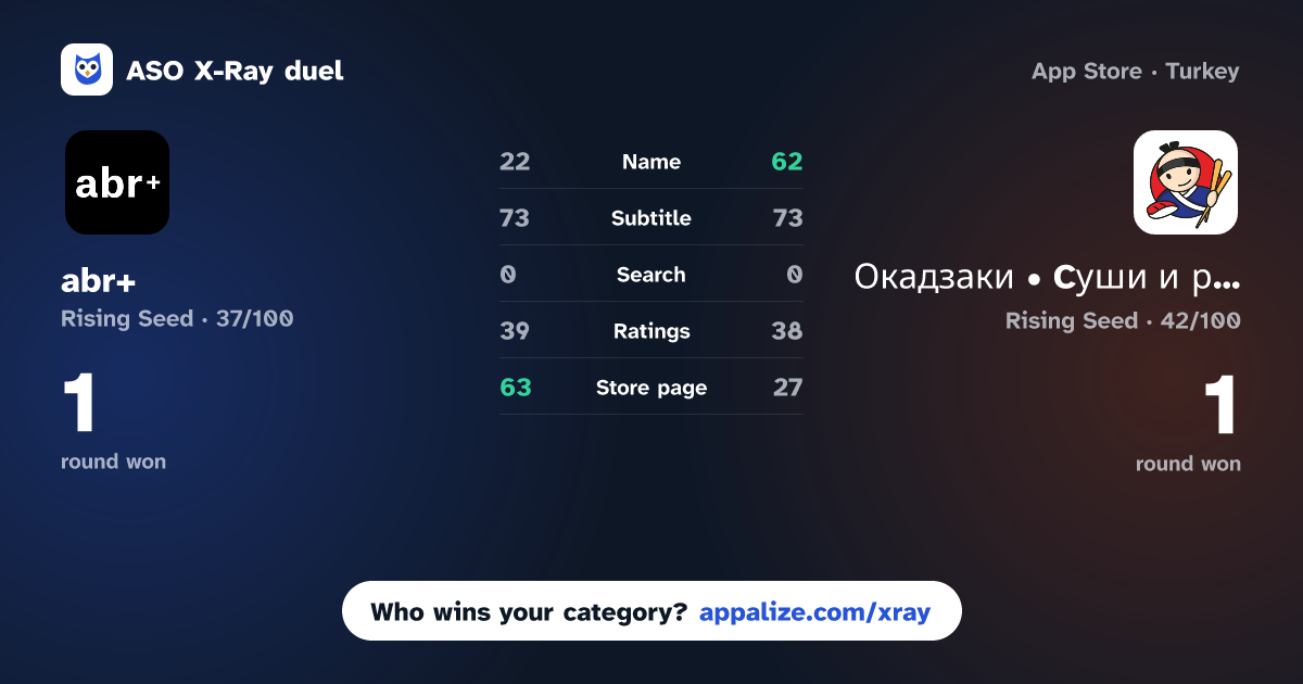 ASO X-Ray · abr+ vs Окадзаки • Cуши и рамен