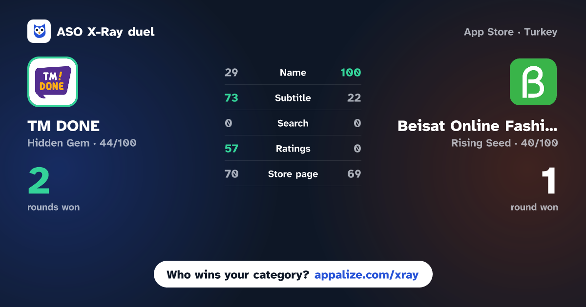 ASO X-Ray · TM DONE vs Beisat Online Fashion Shopping
