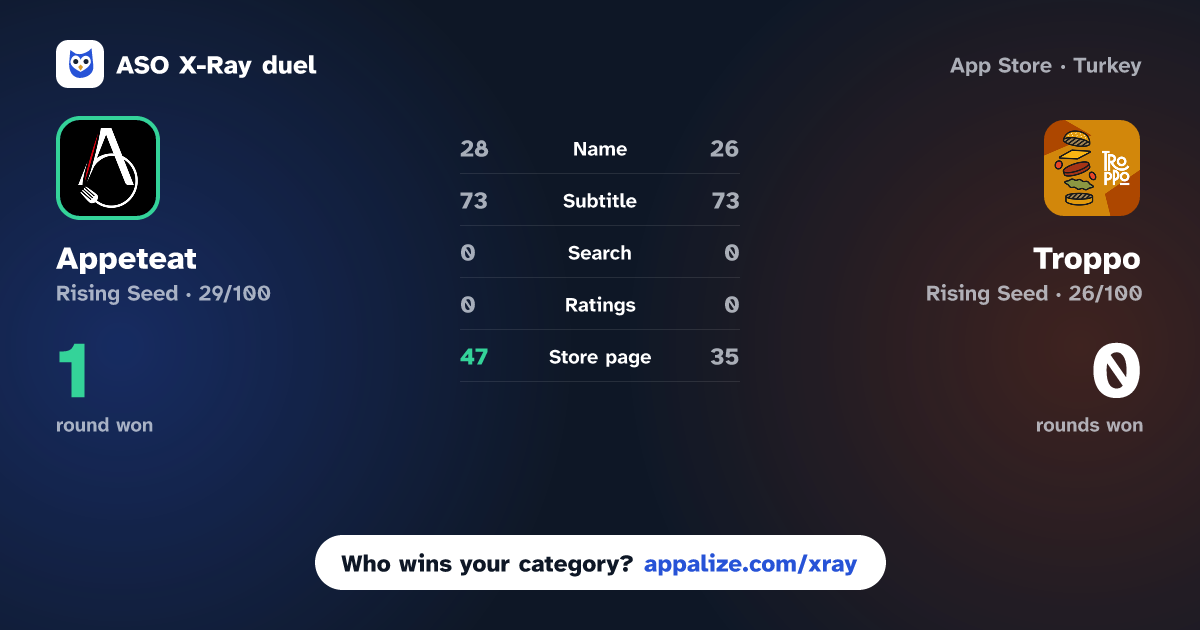 ASO X-Ray · Appeteat vs Troppo