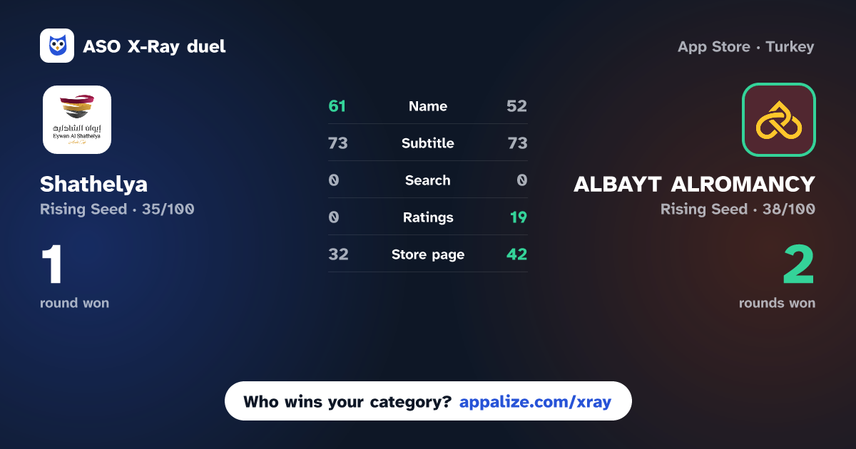 ASO X-Ray · Shathelya | الشاذلية vs ALBAYT ALROMANCY