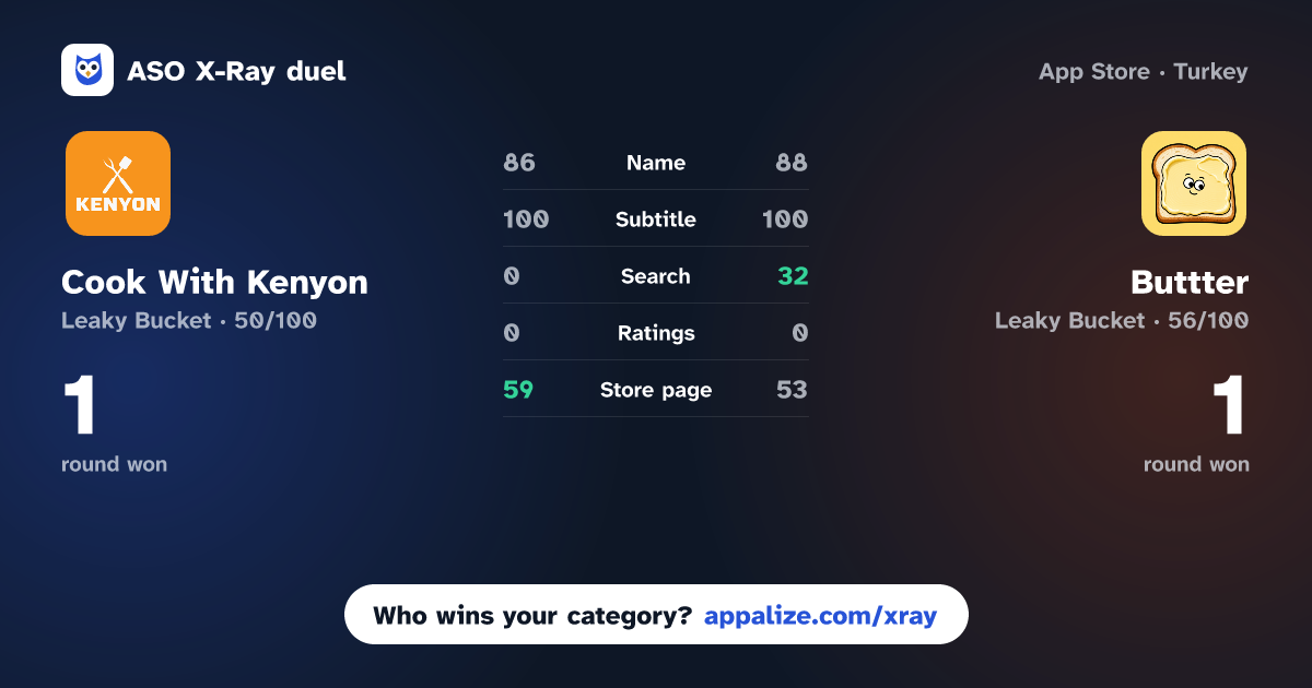 ASO X-Ray · Cook With Kenyon vs Buttter: Recipe Saver & Vault