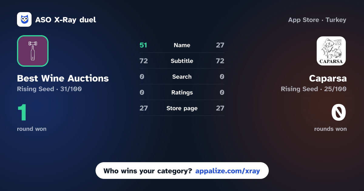 ASO X-Ray · Best Wine Auctions vs Caparsa
