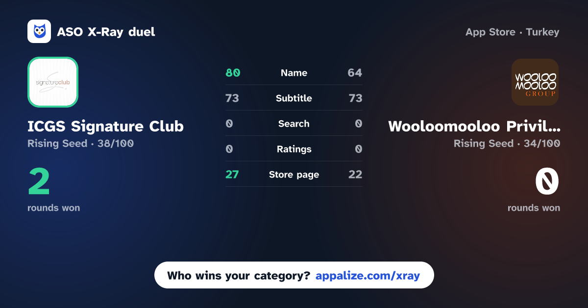ASO X-Ray · ICGS Signature Club vs Wooloomooloo Privileges
