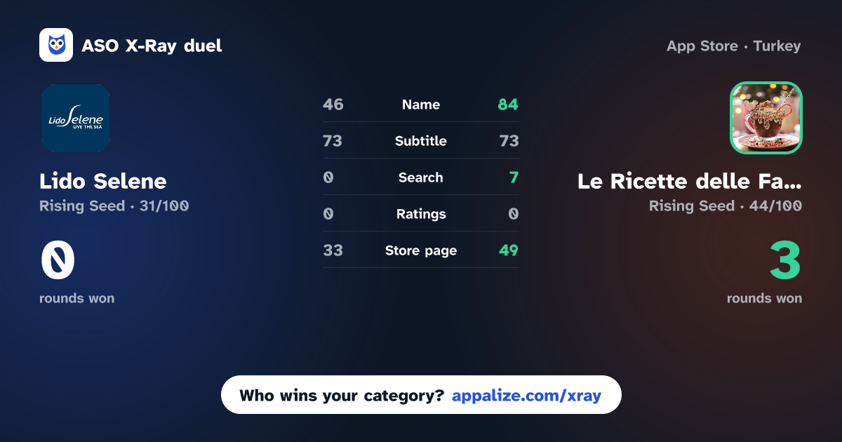 ASO X-Ray · Lido Selene vs Le Ricette delle Favole