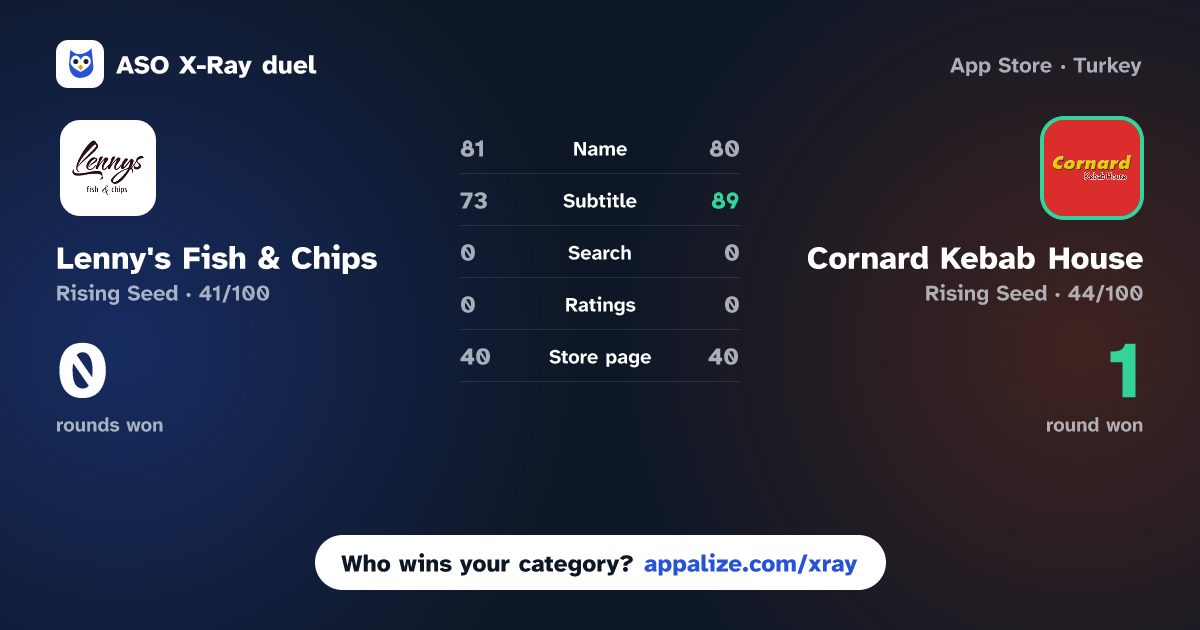 ASO X-Ray · Lenny's Fish & Chips vs Cornard Kebab House
