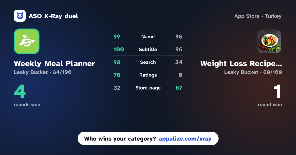 ASO X-Ray · Weekly Meal Planner - Menu vs Weight Loss Recipe Book