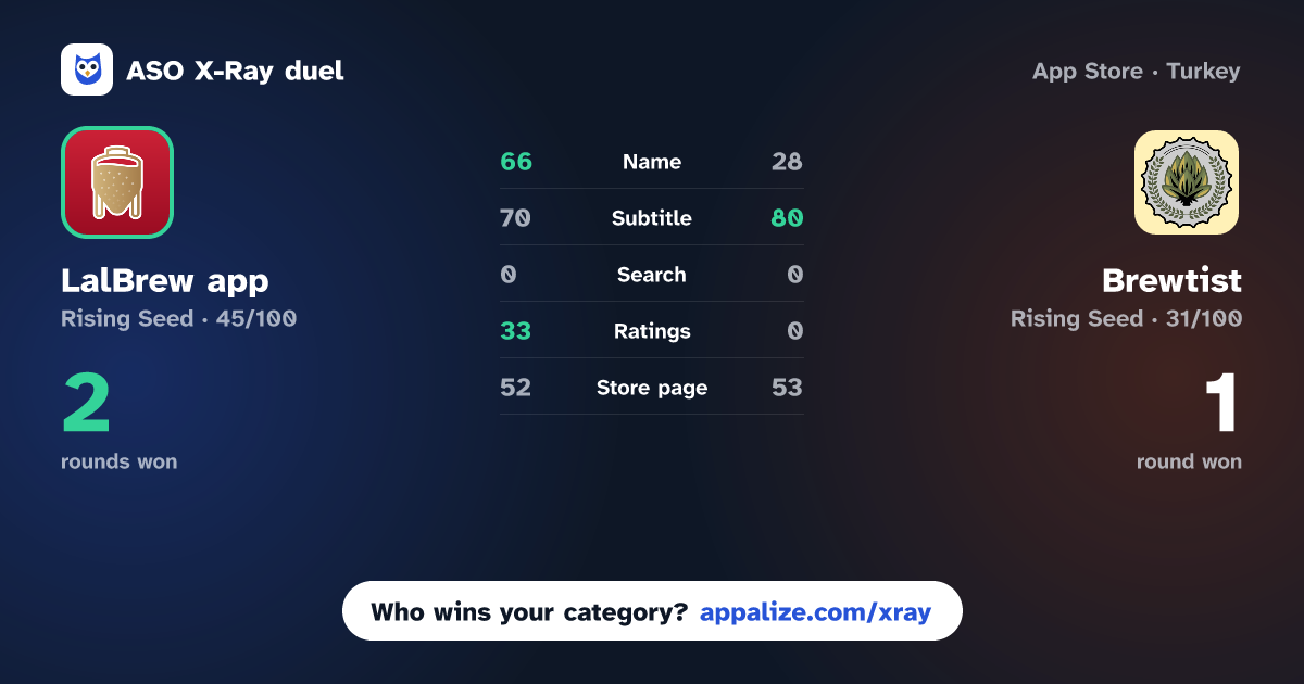 ASO X-Ray · LalBrew app vs Brewtist