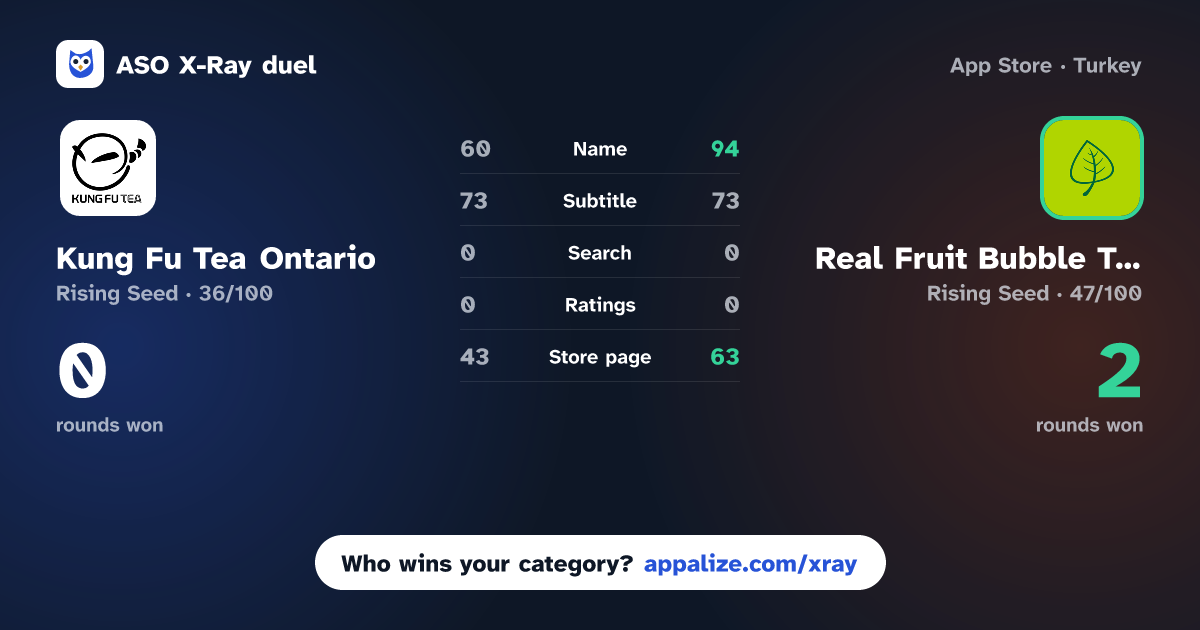 ASO X-Ray · Kung Fu Tea Ontario vs Real Fruit Bubble Tea