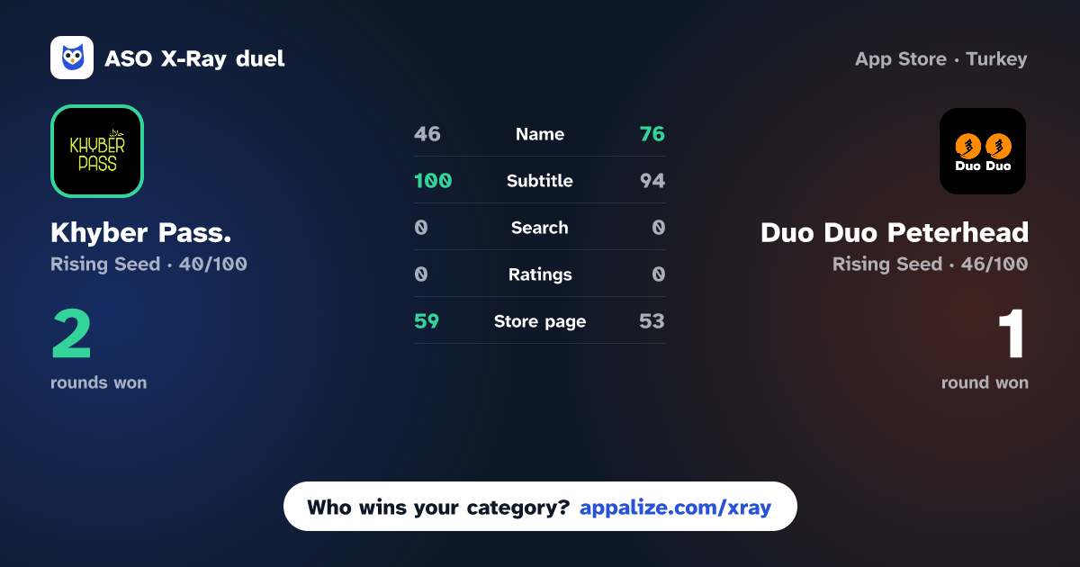 ASO X-Ray · Khyber Pass. vs Duo Duo Peterhead
