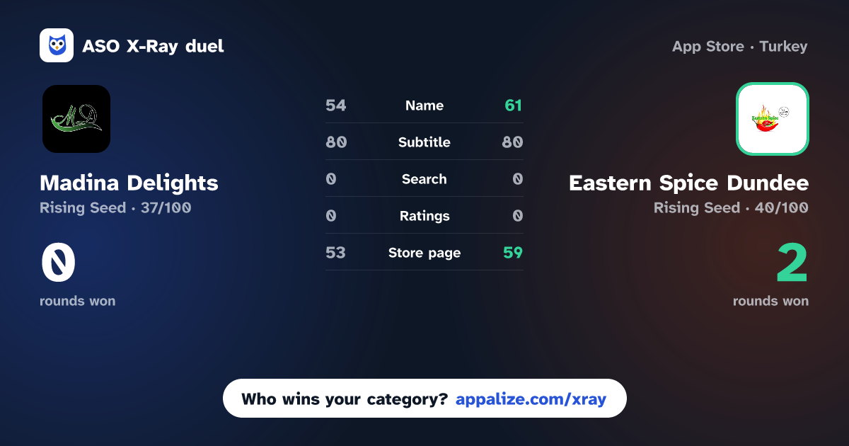 ASO X-Ray · Madina Delights vs Eastern Spice Dundee