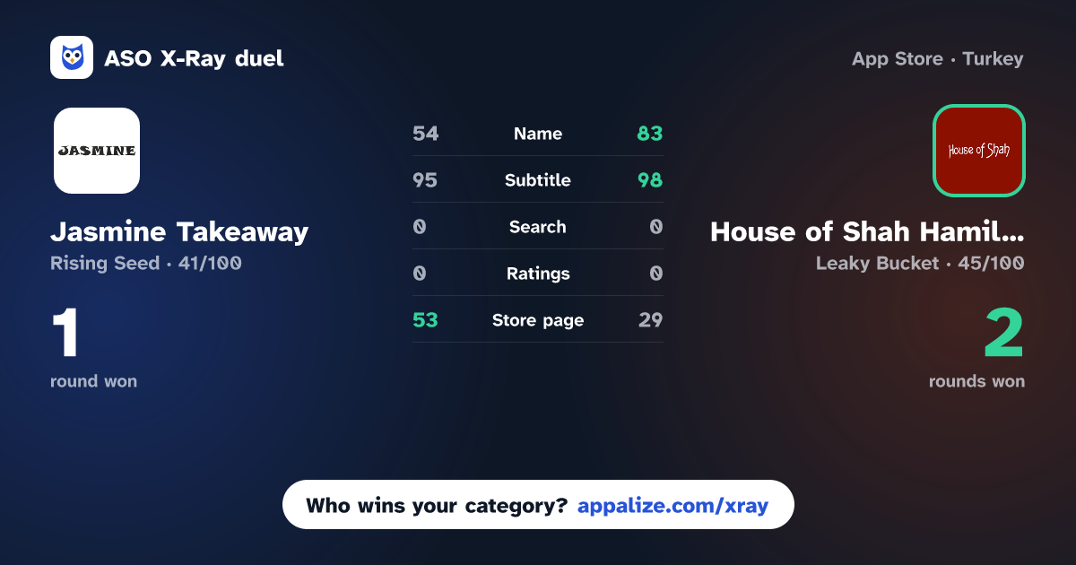 ASO X-Ray · Jasmine Takeaway vs House of Shah Hamilton