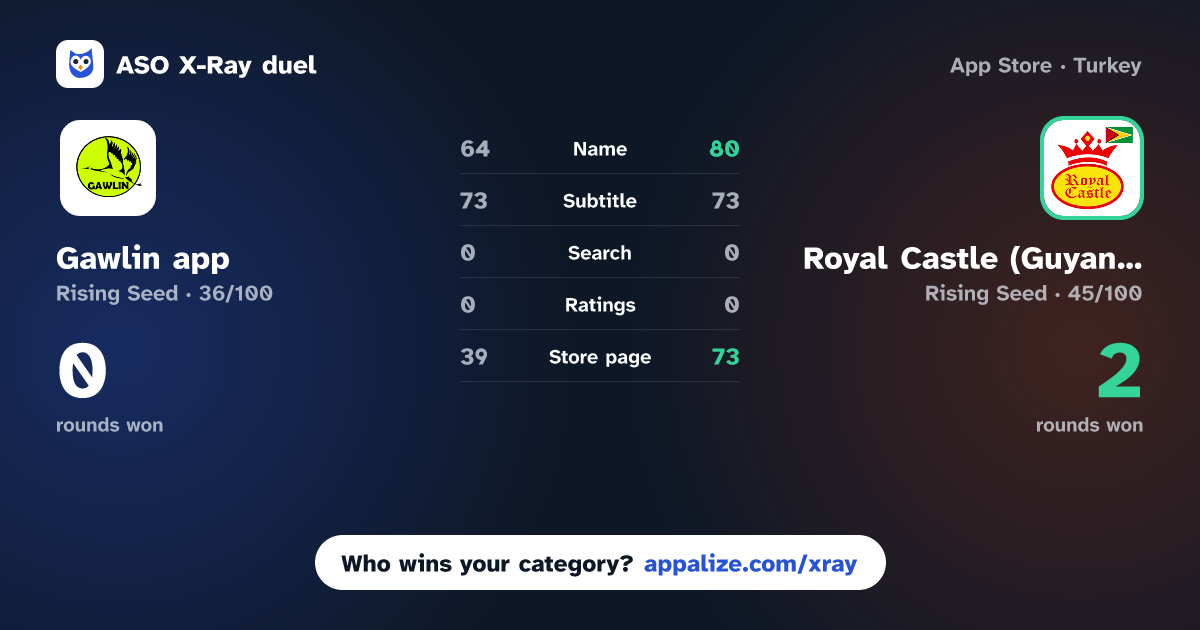 ASO X-Ray · Gawlin app vs Royal Castle (Guyana)