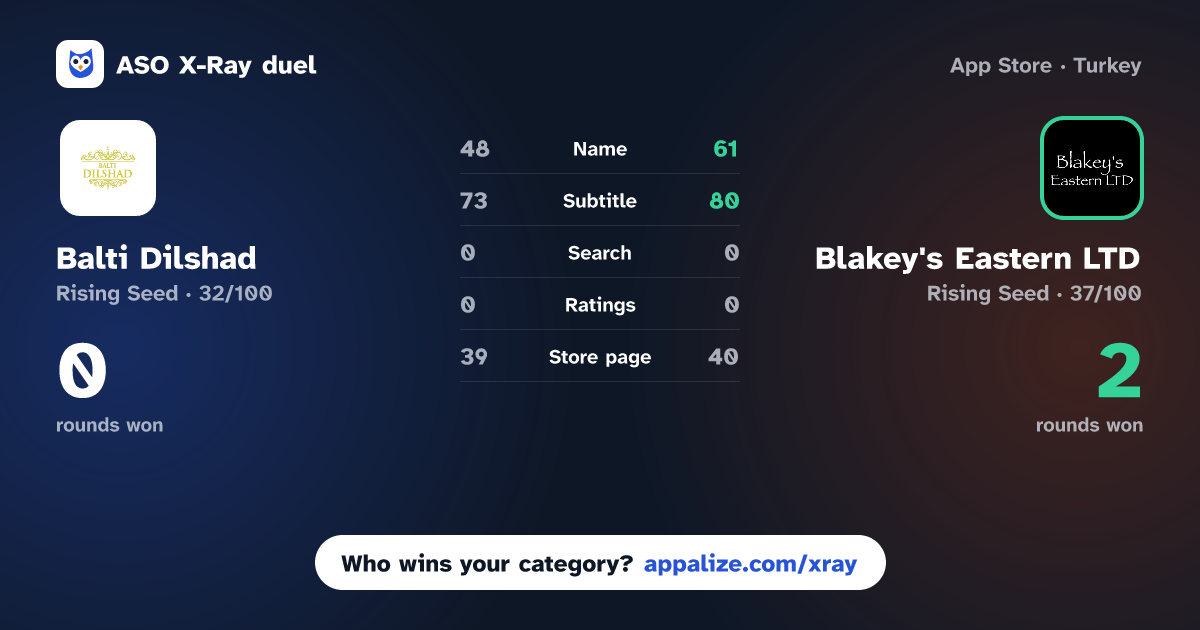 ASO X-Ray · Balti Dilshad vs Blakey's Eastern LTD