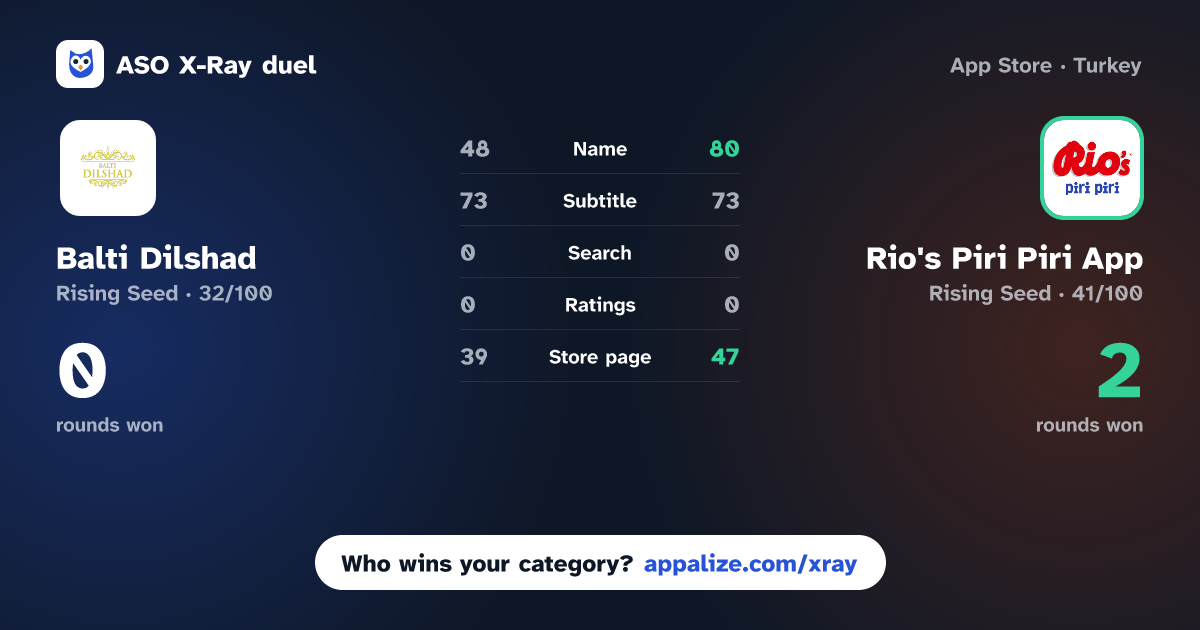 ASO X-Ray · Balti Dilshad vs Rio's Piri Piri App