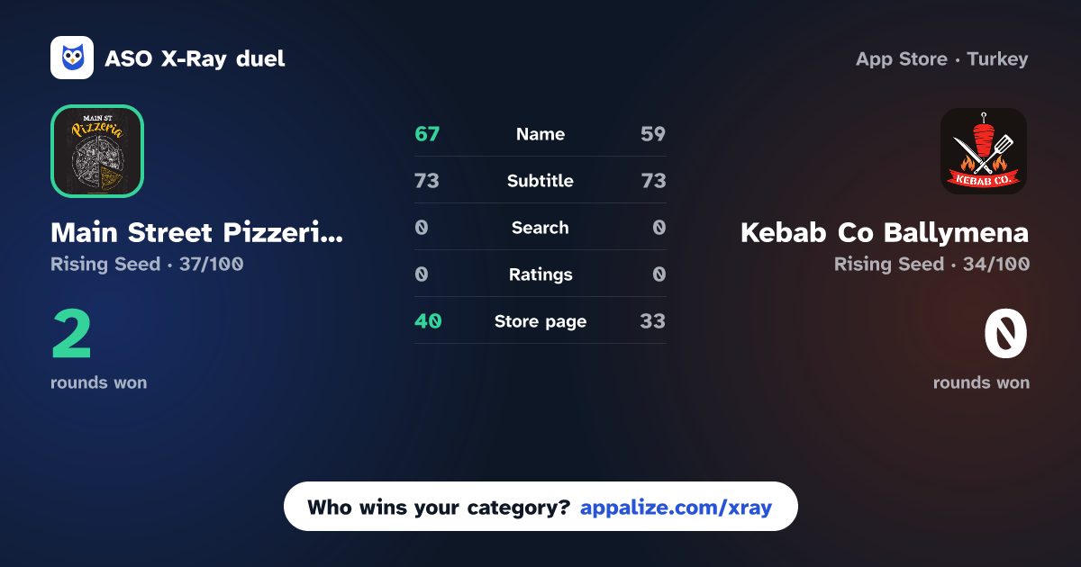 ASO X-Ray · Main Street Pizzeria Kells vs Kebab Co Ballymena