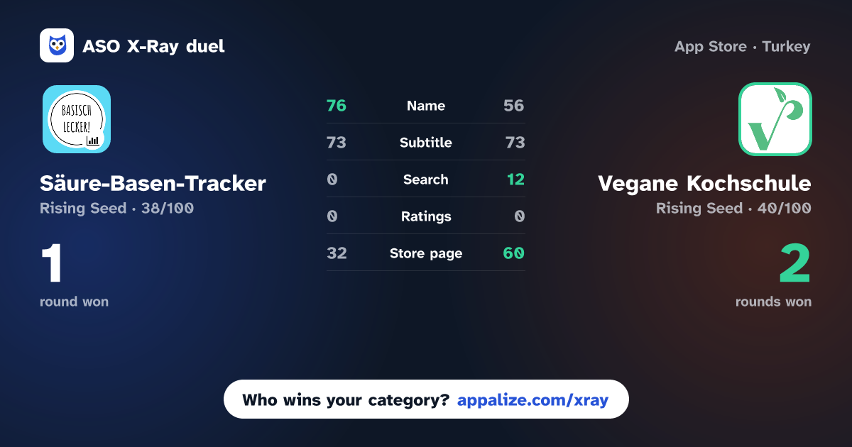 ASO X-Ray · Säure-Basen-Tracker vs Vegane Kochschule