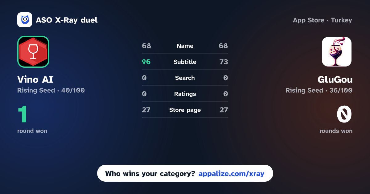 ASO X-Ray · Vino AI: Wine Recommendations vs GluGou - Wine Recommendations