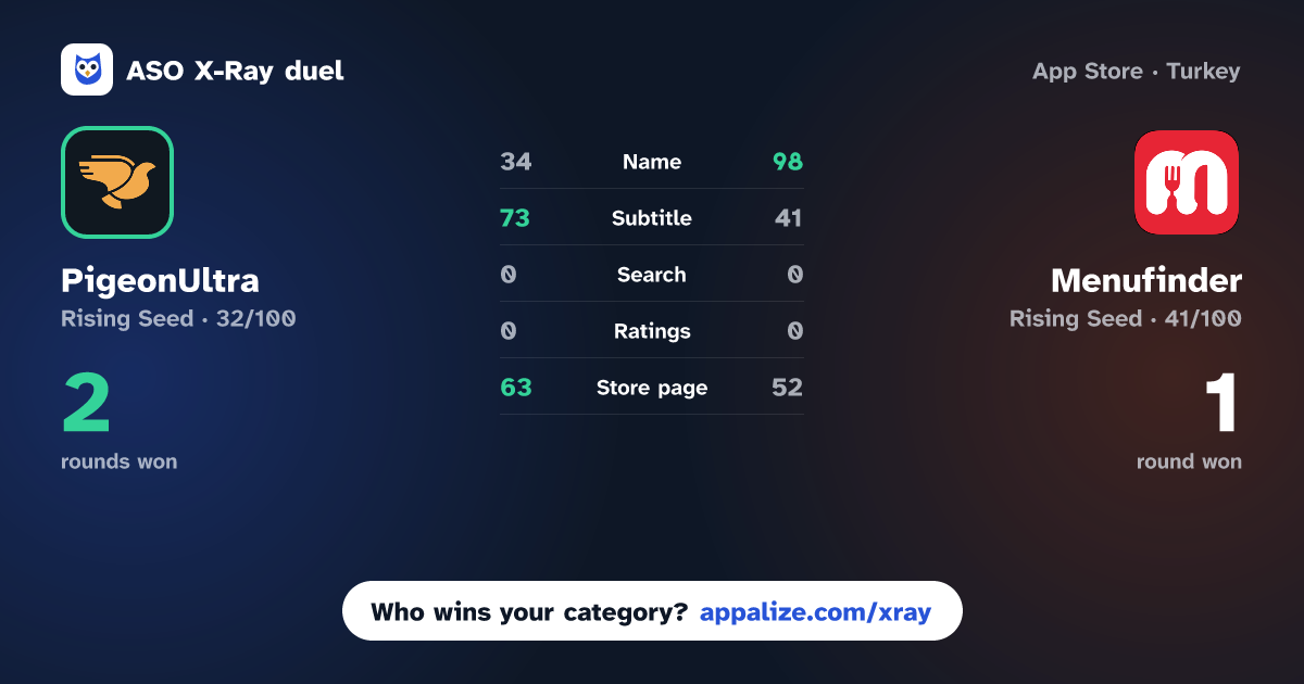 ASO X-Ray · PigeonUltra vs Menufinder: Food Delivery