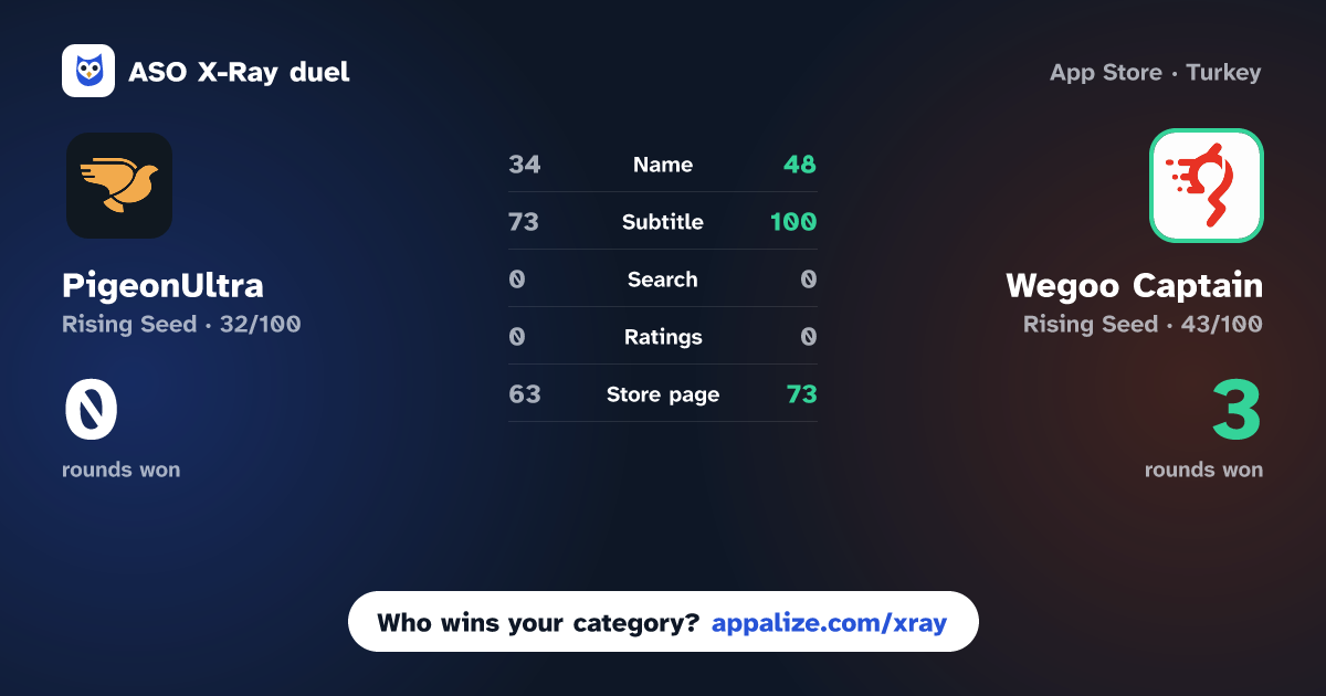 ASO X-Ray · PigeonUltra vs Wegoo Captain