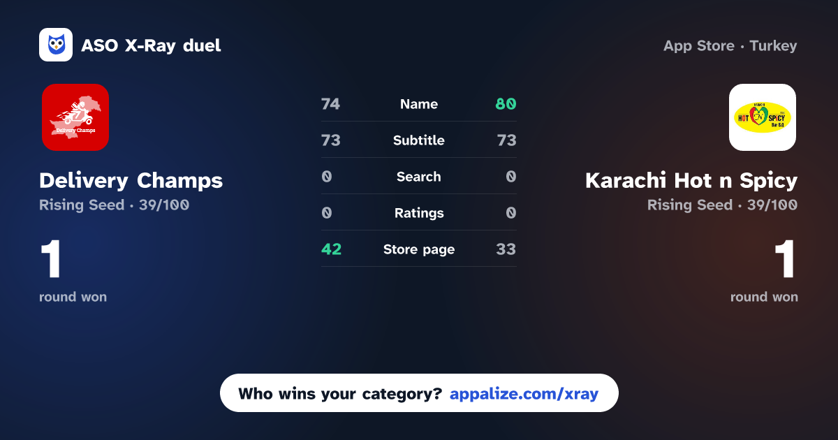 ASO X-Ray · Delivery Champs vs Karachi Hot n Spicy