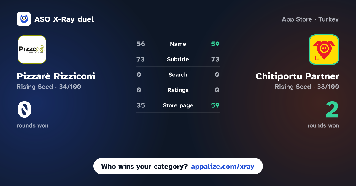 ASO X-Ray · Pizzarè Rizziconi vs Chitiportu Partner