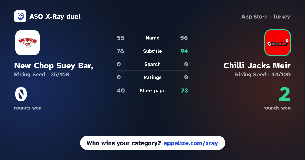 ASO X-Ray · New Chop Suey Bar, vs Chilli Jacks Meir