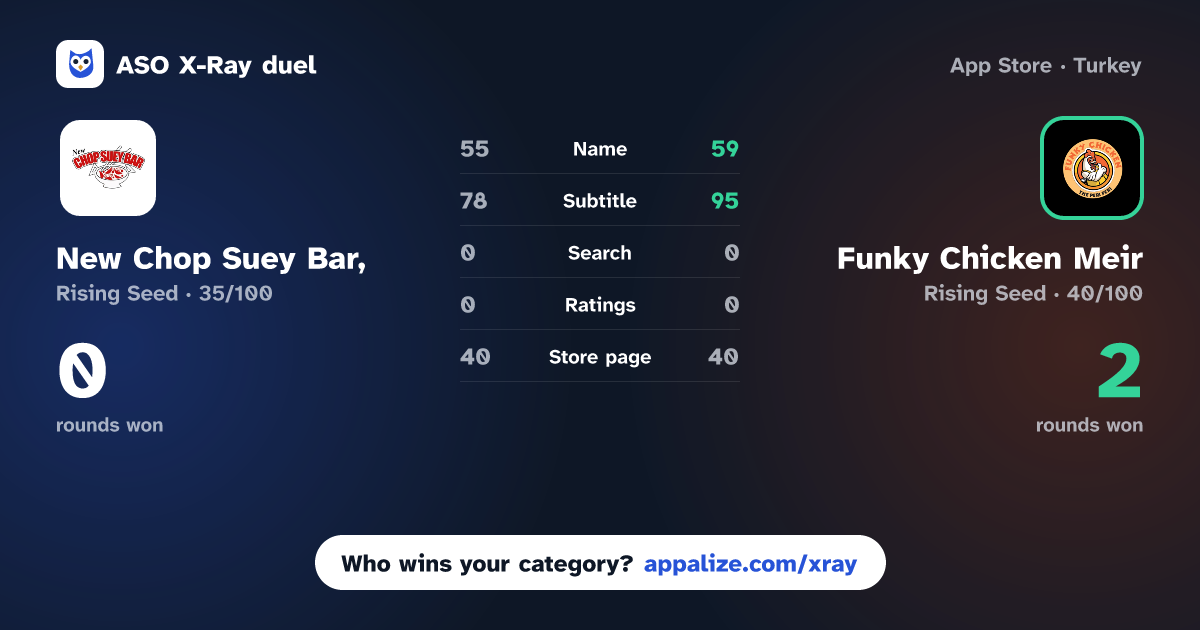 ASO X-Ray · New Chop Suey Bar, vs Funky Chicken Meir