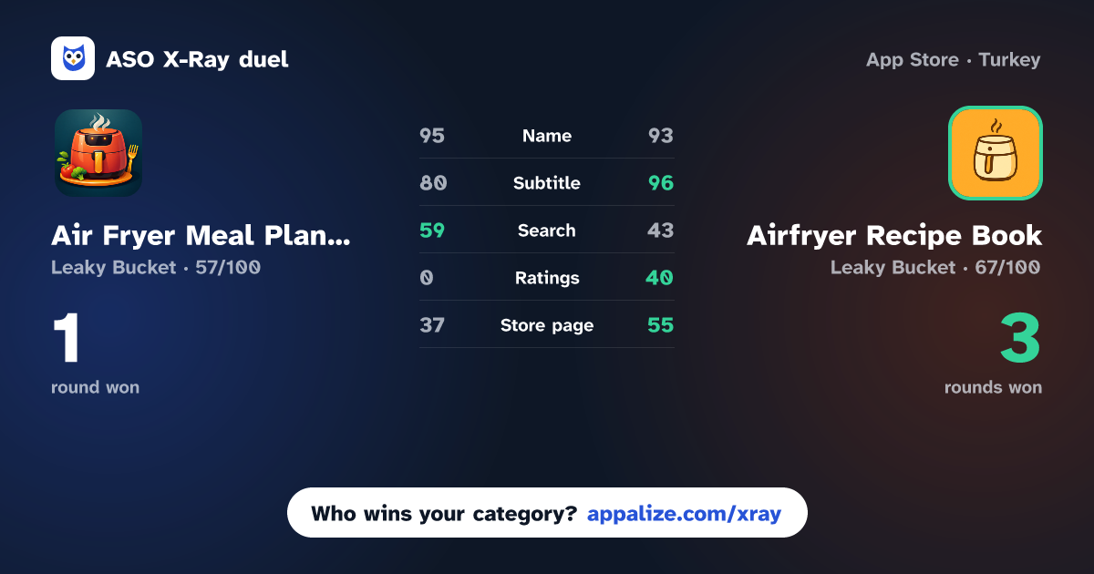 ASO X-Ray · Air Fryer Meal Planner vs Airfryer Recipe Book