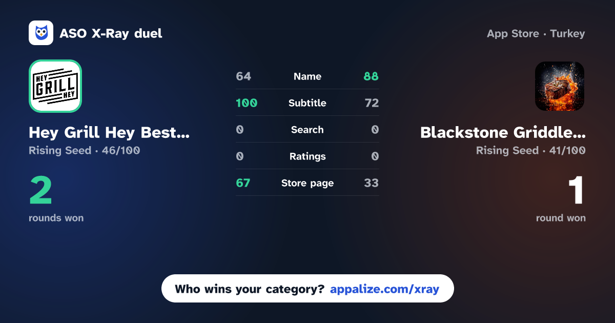 ASO X-Ray · Hey Grill Hey Best BBQ Recipes vs Blackstone Griddle Recipes app