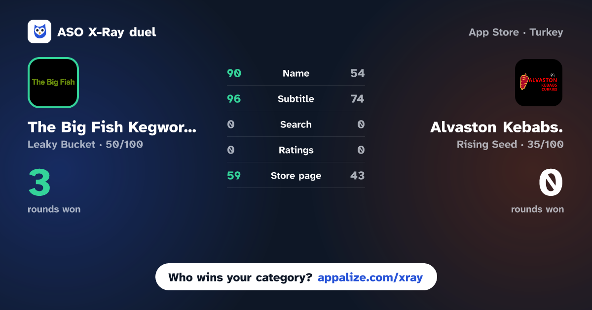 ASO X-Ray · The Big Fish Kegworth vs Alvaston Kebabs.
