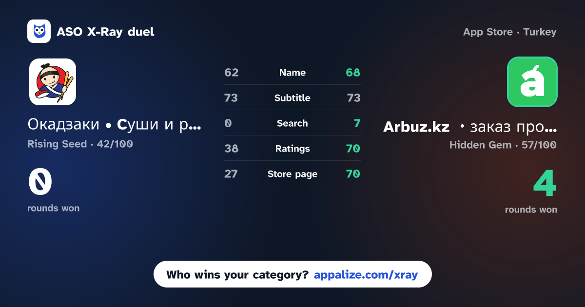 ASO X-Ray · Окадзаки • Cуши и рамен vs Arbuz.kz ・заказ продуктов・еды