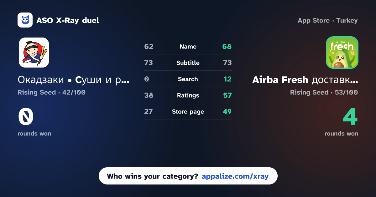 ASO X-Ray · Окадзаки • Cуши и рамен vs Airba Fresh доставка продуктов