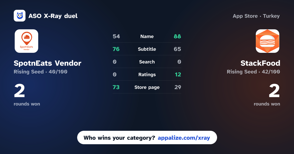 ASO X-Ray · SpotnEats Vendor vs StackFood - Multi-Restaurant