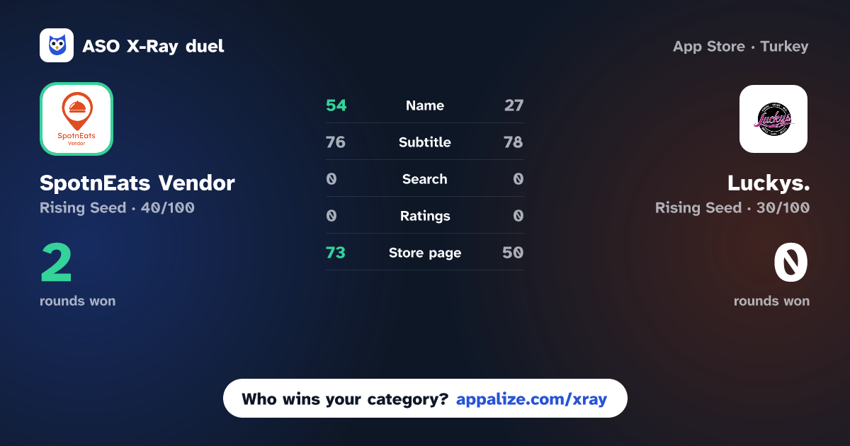 ASO X-Ray · SpotnEats Vendor vs Luckys.