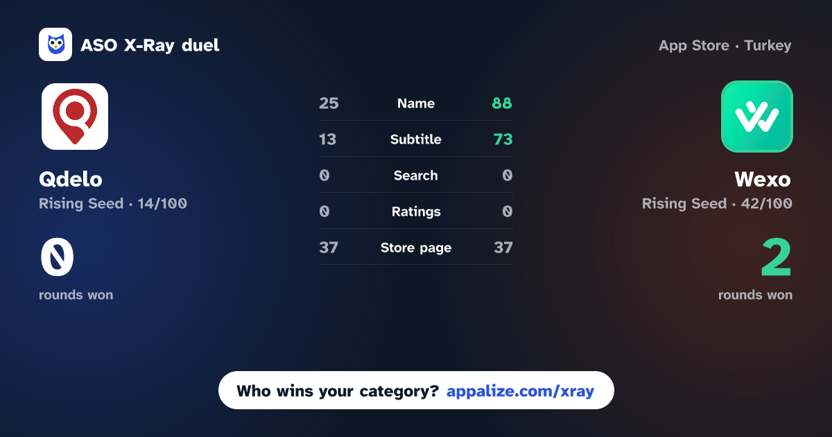 ASO X-Ray · Qdelo vs Wexo | Your Delivery Partner