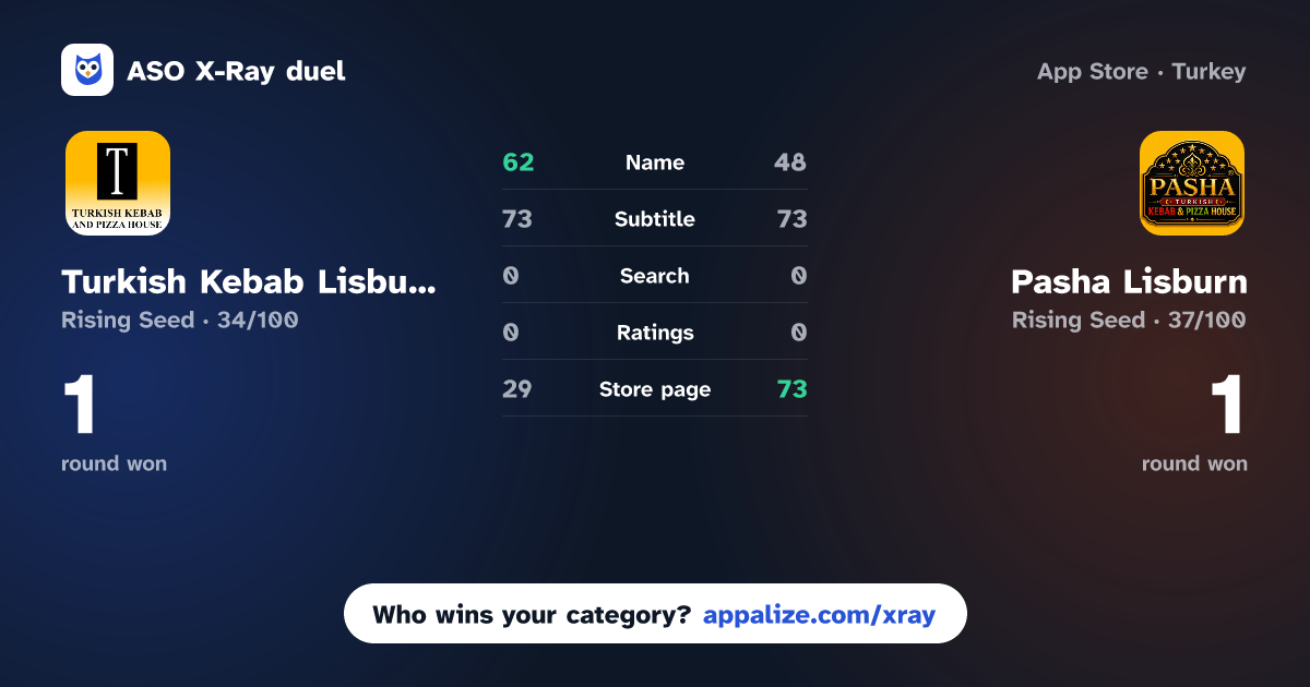 ASO X-Ray · Turkish Kebab Lisburn vs Pasha Lisburn