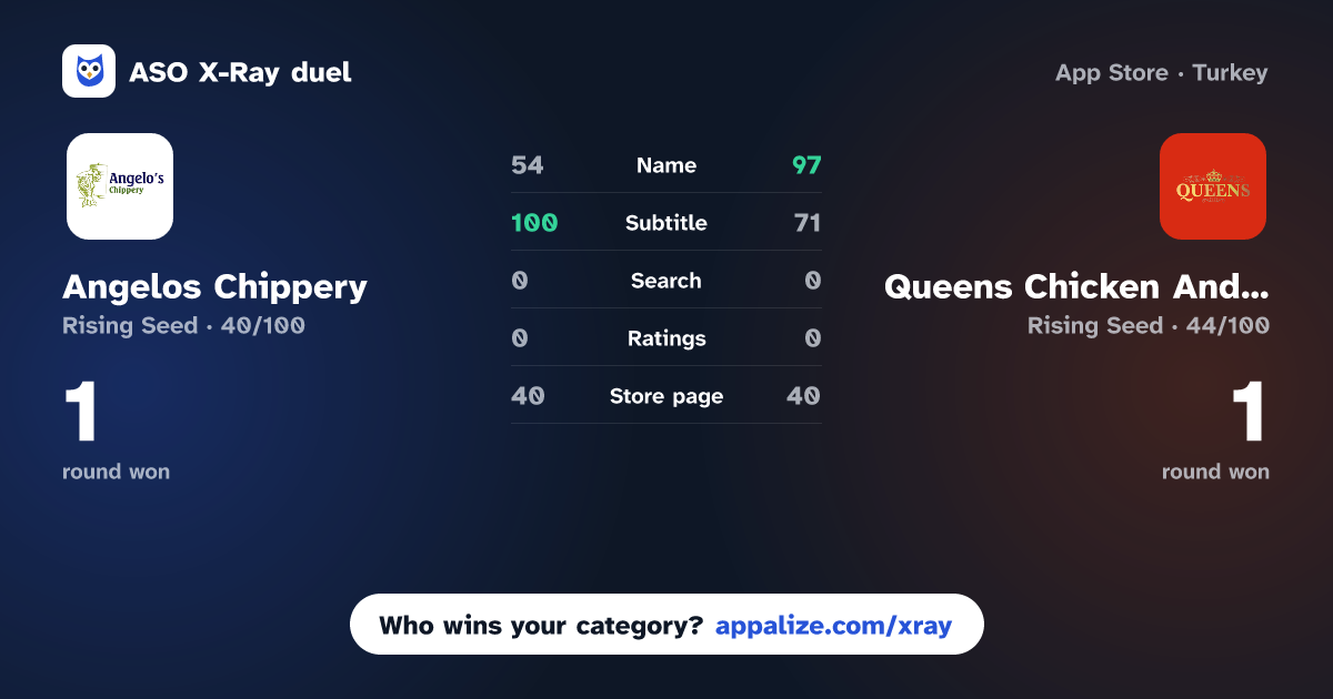 ASO X-Ray · Angelos Chippery vs Queens Chicken And Pizza